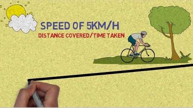 The difference between speed & velocity The difference between speed & velocity