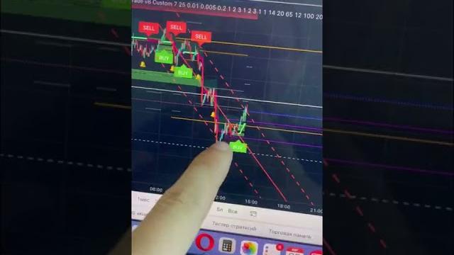 Сколько можно заработать со 100$ на фьючерсах Сколько можно заработать со 100$ на фьючерсах