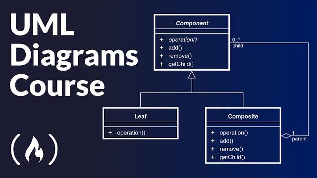 Uml diagrams full course (unified modeling language) Uml diagrams full course (unified modeling language)