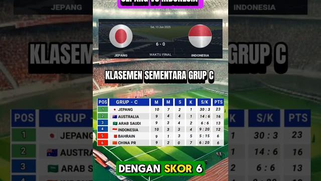 Hasil akhir pertandingan antara timnas indonesia vs jepang, jepang 6-0 indonesia #indonesiavsjapan Hasil akhir pertandingan antara timnas indonesia vs jepang, jepang 6-0 indonesia #indonesiavsjapan