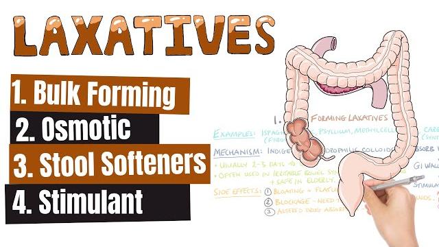 Laxatives: what are the different kinds of laxatives? when to use different kinds of laxatives Laxatives: what are the different kinds of laxatives? when to use different kinds of laxatives