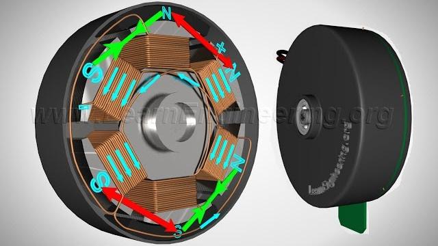 Brushless dc motor, how it works ? Brushless dc motor, how it works ?