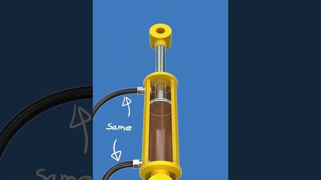 Hydraulic cylinders push harder than they pull Hydraulic cylinders push harder than they pull