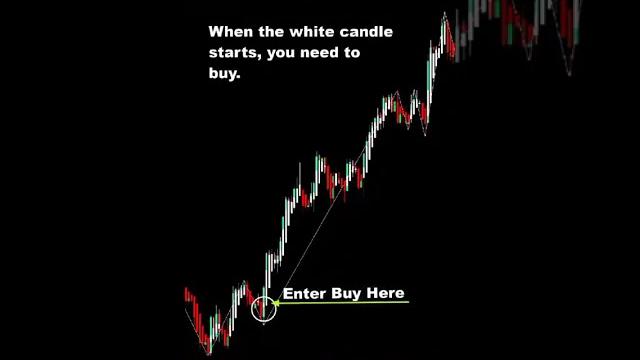 Zigzag breakout forex trading strategy Zigzag breakout forex trading strategy