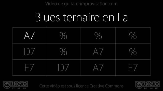 Blues backing track in a (90bpm) Blues backing track in a (90bpm)