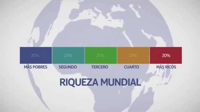 Desigualdad de la riqueza mundial Desigualdad de la riqueza mundial