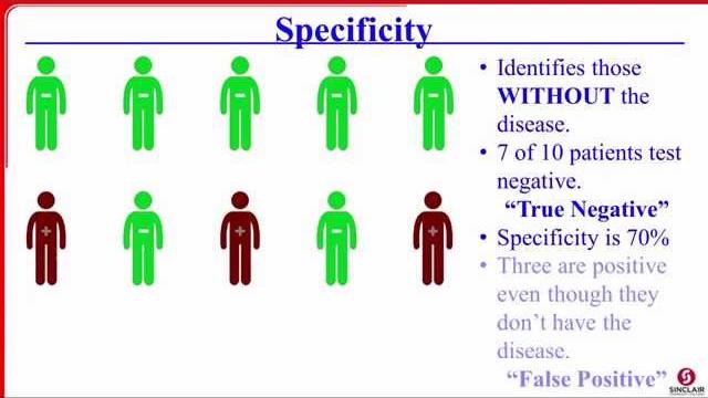Sensitivity, specificity, ppv, and npv Sensitivity, specificity, ppv, and npv