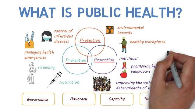 What is public health?? What is public health??
