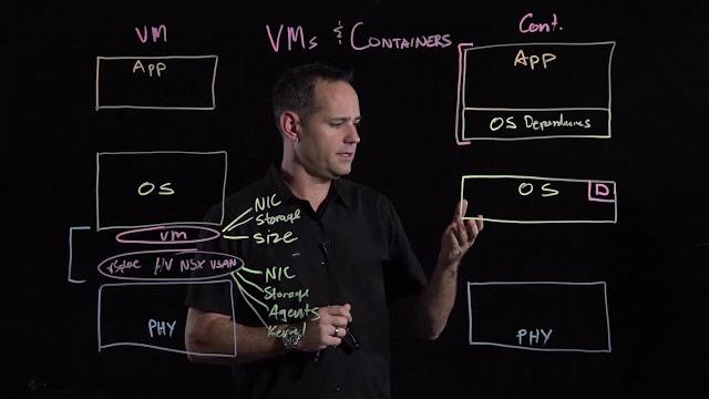 Containers and vms - a practical comparison Containers and vms - a practical comparison