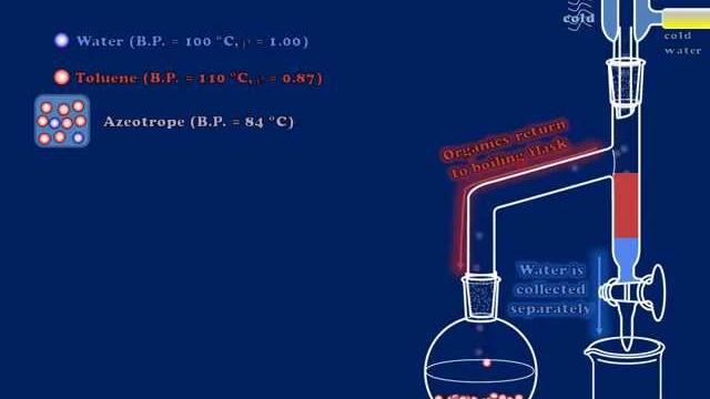 A simple dean-stark apparatus explained A simple dean-stark apparatus explained