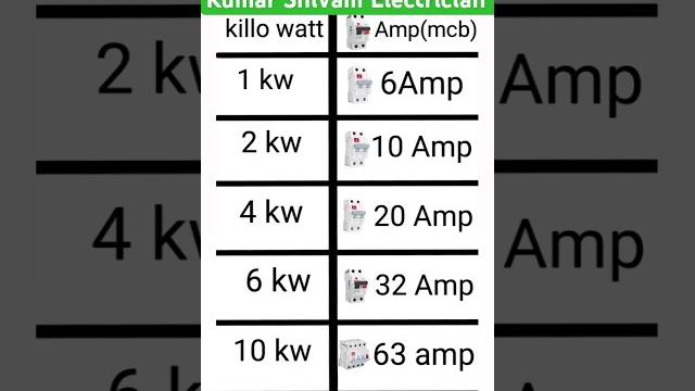 Mcb kw.amp calculation #mcb calculation Mcb kw.amp calculation #mcb calculation