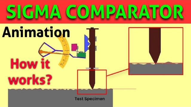 Sigma comparator working animation. Sigma comparator working animation.