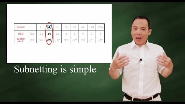 Subnetting is simple Subnetting is simple