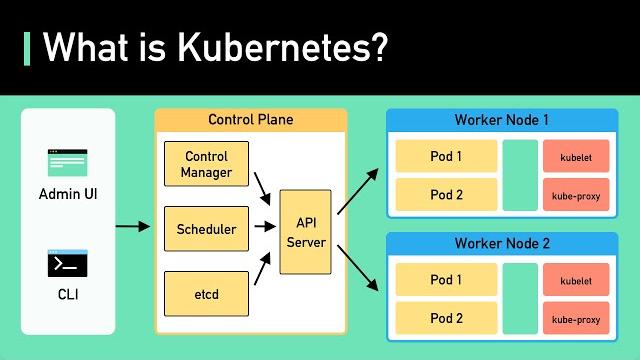 Kubernetes explained in 6 minutes | k8s architecture Kubernetes explained in 6 minutes | k8s architecture
