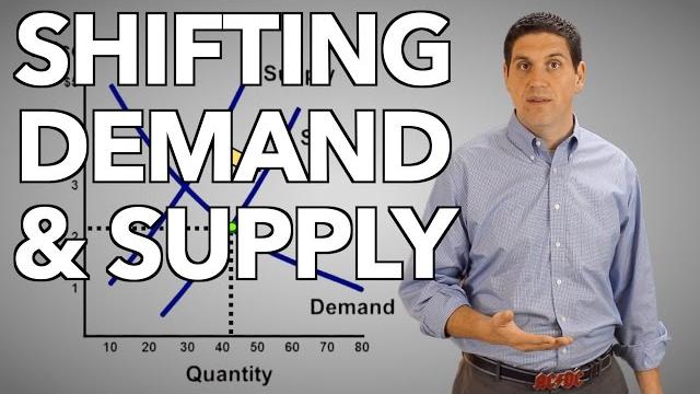 Shifting demand and supply- macro topic 1.6 (micro topic 2.7) Shifting demand and supply- macro topic 1.6 (micro topic 2.7)