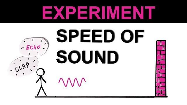 Measuring speed of sound using echoes | gcse physics Measuring speed of sound using echoes | gcse physics