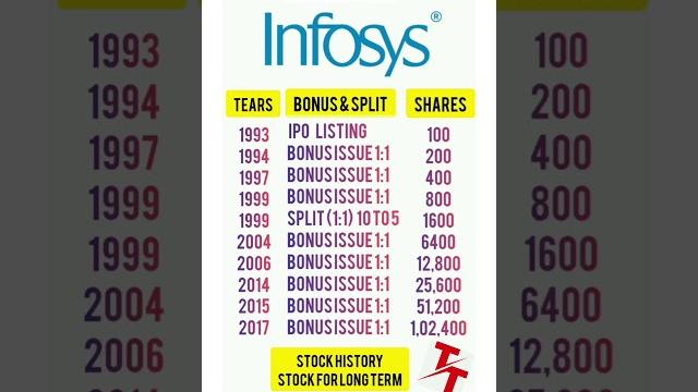 #infosys #share #bonus #viralreels #infosys #share #bonus #viralreels