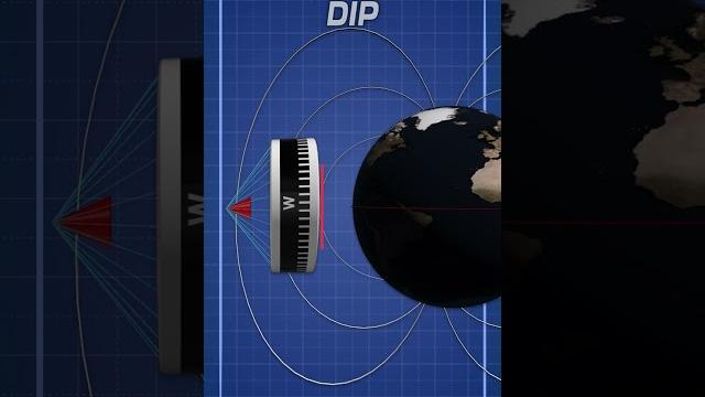 Magnetic dip. #aviation #magneticdip #pilot Magnetic dip. #aviation #magneticdip #pilot