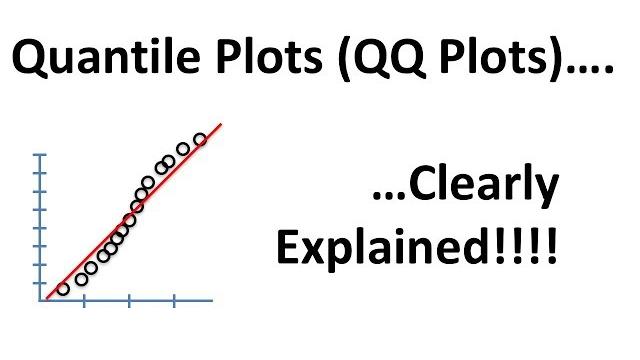 Quantile-quantile plots (qq plots), clearly explained!!! Quantile-quantile plots (qq plots), clearly explained!!!
