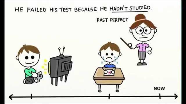 Past perfect Past perfect