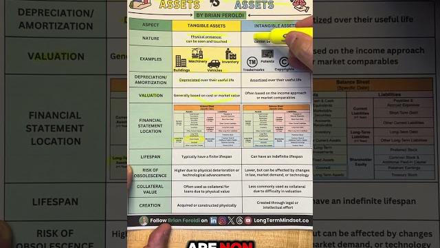 Tangible asset vs intangible asset, explained Tangible asset vs intangible asset, explained