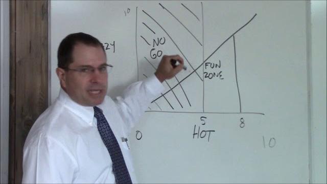 Hot crazy matrix a man's guide to women - original Hot crazy matrix a man's guide to women - original