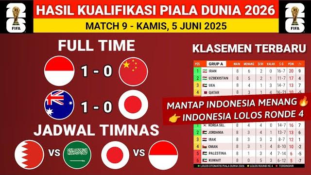 Hasil kualifikasi piala dunia 2026 hari ini: indonesia vs china - klasemen kualifikasi terbaru Hasil kualifikasi piala dunia 2026 hari ini: indonesia vs china - klasemen kualifikasi terbaru