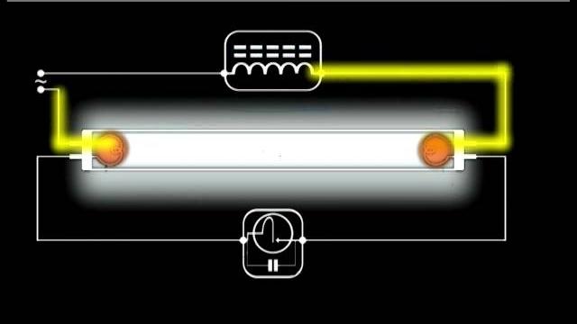 How a fluorescent light works - schematic animation How a fluorescent light works - schematic animation