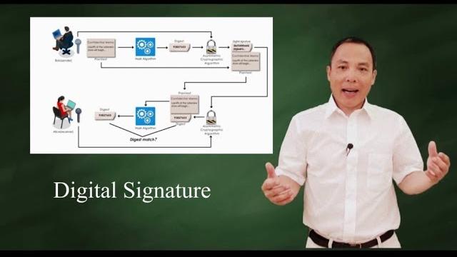What is digital signature? What is digital signature?