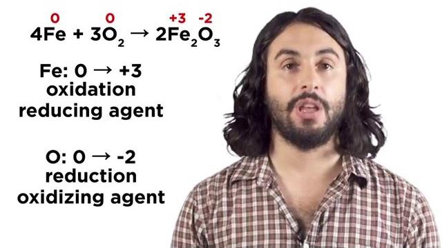 Oxidation-reduction reactions Oxidation-reduction reactions