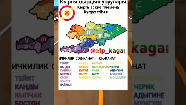 Кыргыздардын уруулары Кыргыздардын уруулары
