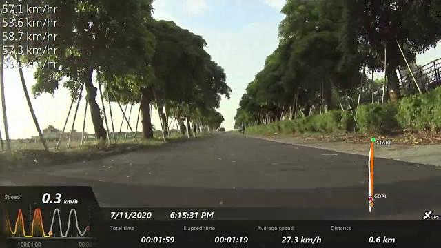 大暴徒 硬地 最高時速59.7 km/hr 大暴徒 硬地 最高時速59.7 km/hr