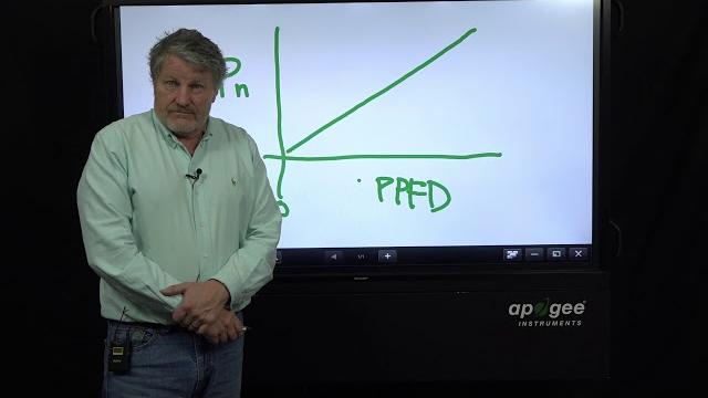 Cannabis grow lighting myths and faqs with dr. bruce bugbee Cannabis grow lighting myths and faqs with dr. bruce bugbee