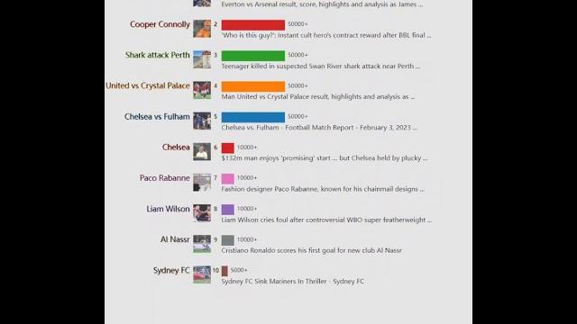 Daily hotspot(australia)20230205 | everton vs arsenal result, score, highlights and analysis as... Daily hotspot(australia)20230205 | everton vs arsenal result, score, highlights and analysis as...