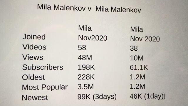 Mila malenkov Mila malenkov