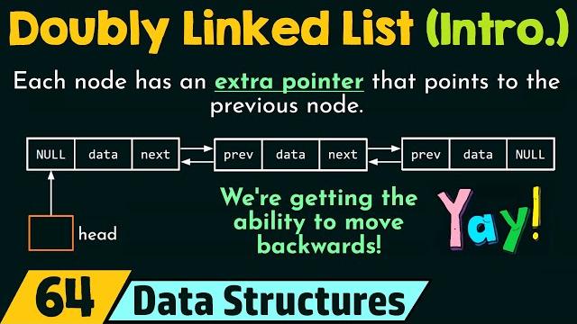 Introduction to doubly linked list Introduction to doubly linked list