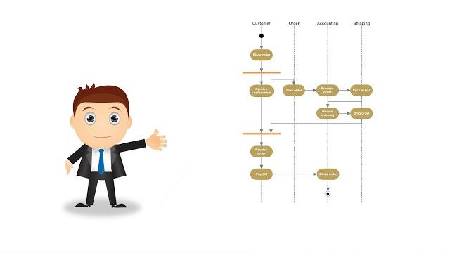 All about uml activity diagrams All about uml activity diagrams