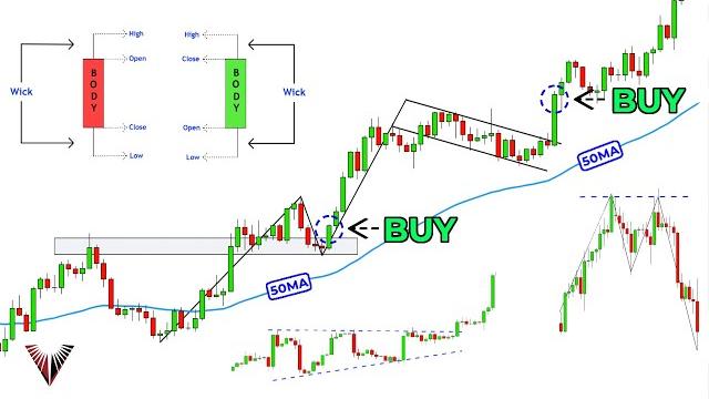 The only technical analysis video you will ever need... (full course: beginner to advanced) The only technical analysis video you will ever need... (full course: beginner to advanced)