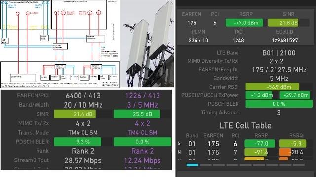 O2 uk 2016 new network technologies review: 4x4 mimo, tm4, b1 lte, six sector masts, micros + more O2 uk 2016 new network technologies review: 4x4 mimo, tm4, b1 lte, six sector masts, micros + more