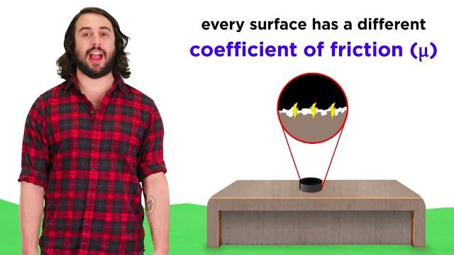 Frictional forces: static and kinetic Frictional forces: static and kinetic