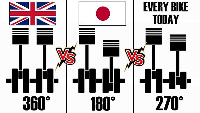 Parallel twin: 360° vs 180° vs 270° - ultra in-depth but easy to understand - engine balance Parallel twin: 360° vs 180° vs 270° - ultra in-depth but easy to understand - engine balance