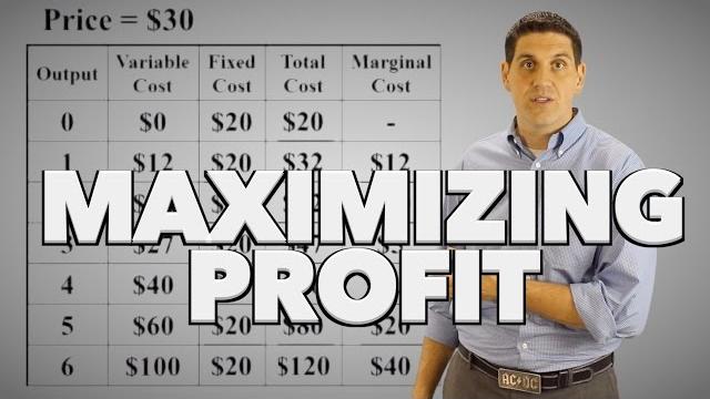 Maximizing profit practice Maximizing profit practice