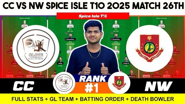 Cc vs nw , cc vs nw prediction , clove challengers vs nutmeg warriors 26 west indies t10 spice isle Cc vs nw , cc vs nw prediction , clove challengers vs nutmeg warriors 26 west indies t10 spice isle