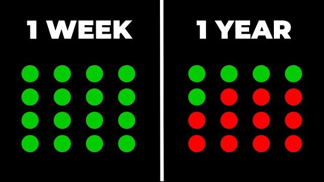Get more done in 1 week than 99% in 1 year Get more done in 1 week than 99% in 1 year