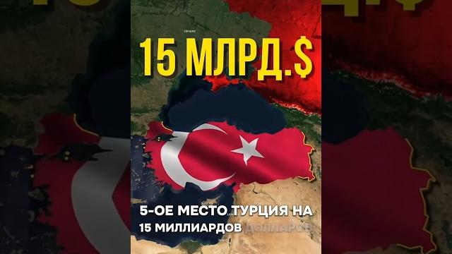Кто покупает у россии больше всего товаров на экспорт? Кто покупает у россии больше всего товаров на экспорт?