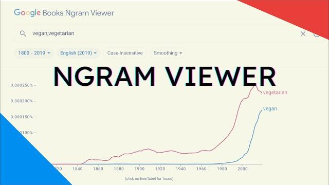 Google ngram viewer basics Google ngram viewer basics