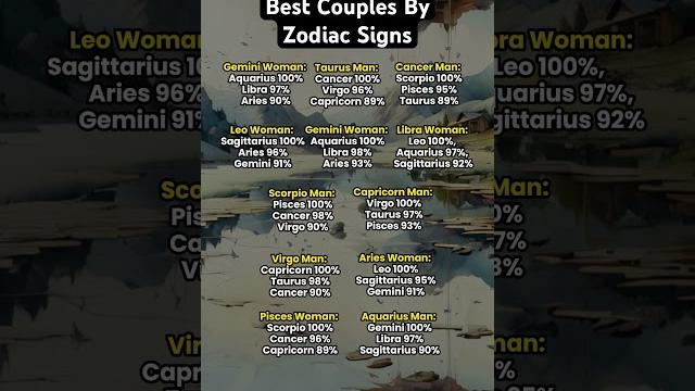 Discover your perfect match based on your zodiac sign Discover your perfect match based on your zodiac sign