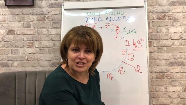 Точка жизни и точка смерти в астрологии! Точка жизни и точка смерти в астрологии!