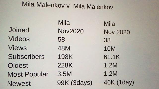 Mila malenkov Mila malenkov