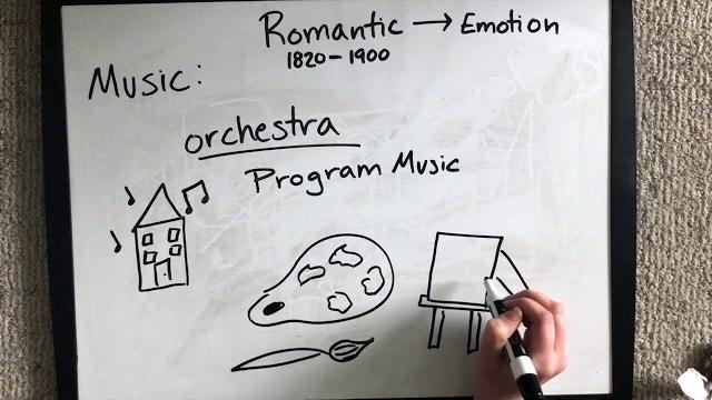 A brief overview of romantic era music A brief overview of romantic era music